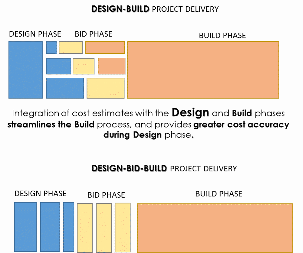 Design Build Architecture Services Hudson Valley Alfandre